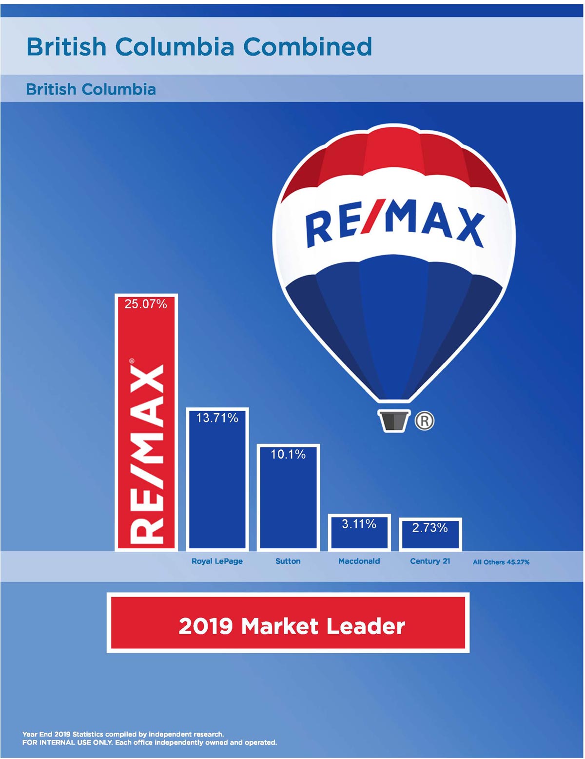 remax bc leader