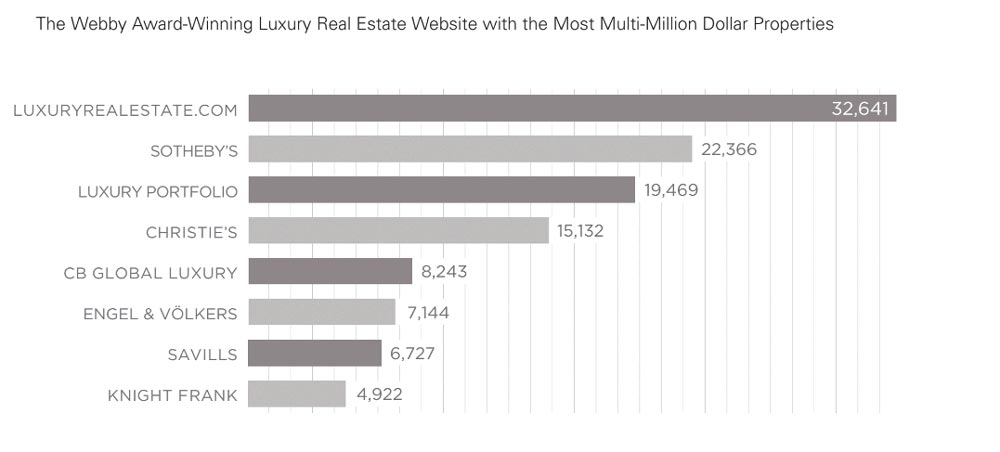 remax luxury award